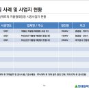 주식회사 케이알 이미지