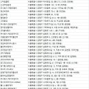 제이피앤아이 네이버블로그