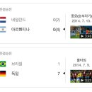 2006~2022 FIFA 월드컵 준결승 진출팀 현황 이미지