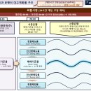 외환시장 24시간 개장 (2026.07.06부터) 및 USD 매매기준율 산정기준 변경 예정 이미지