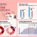 "사회적 거리두기 해제…명품 이용자, MZ 줄고 60대 이상 늘어" 시들해진 온라인 명품 소비…남성·20대 등 돌렸다 이미지