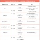 2019 ACC 전문인력 아카데미 정규과정 | 2019 ACC 전문인력 아카데미 전문가 역량강화과정, 국립아시아문화전당