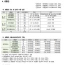 한국교통대학교예성생활관 이미지