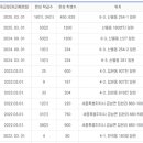 산울동_산울초중학교 이미지