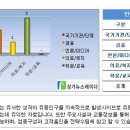 안암역 이미지