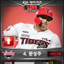 2048시즌 KIA 타이거즈 시즌 전 라이브 No. 2 [문성주] 이미지