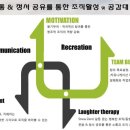 인하대학교 국제통상물류대학원 이미지