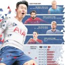 그냥 심심해서요. (16343) EPL 내일 개막, 손흥민 이미지