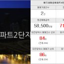 쌍용예가황금공인중개사사무소 네이버블로그