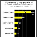 개미상회