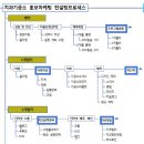 SNS 치과기공소 네이버블로그