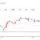 동양이엔티 네이버블로그