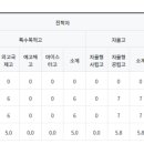 동구여자중학교 이미지