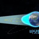 태양인력 이미지