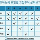 (주)조아투어