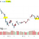 피앤씨코리아 이미지