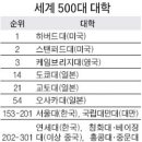 서강대에 대해 한번 살펴보자
