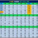 돈돈복권방 이미지