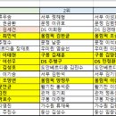 제27회 서구청장기 대회 결과 이미지