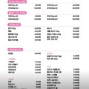 원효로1 | 효창공원앞역 카페요아정 원효로점 요거트 아이스크림 후기