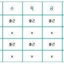 펜션 관리실장(사무관리직)모집, 주3.5일제, 월15.5일만 근무함~ 월급여210만원 (25.06.09) 이미지
