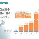 온마음치과의원 - 금정구 중앙대로 2029 | 온마음치과의원