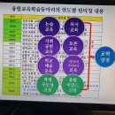청주교육대학교 교육대학원 이미지