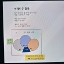 🌱 [새내기그철탐] 중요한사실 그리고 구덩이..! 그림책철학탐구 모임 후기