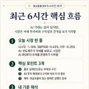 (주)다우플랫폼 | (2026.7.8. 미장마감 뉴스) AI 과잉투자 우려에 나스닥 하락, SpaceX·팔란티어·Figma 핵심 이슈