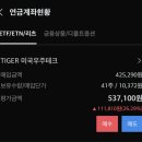 우주테크 | TIGER 미국우주테크 ETF 한달 후기