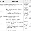 2023년 경기도 더 좋아지는 행정제도 중에서 일반행정 분야와 복지.보건.여성.교육.노동 분야 이미지