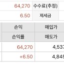 태산텔레콤 - 청도군 청화로 200-1 | 태산텔레콤