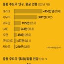 양상 태양광발전소 이미지