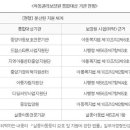 [정보공유] 아동권리보장원 출범(7.16.)에 맞춰 아동권리보장원에서 수행할 사업 등 규정 이미지