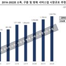 소독;구충및방제서비스업 - 서구 풍암운리로37번길 7 | 소독;구충및방제서비스업