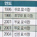 자미원