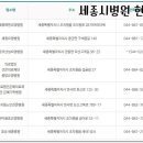 지에프정형외과의원 이미지