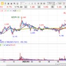 (주)더블다운인터액티브 네이버블로그