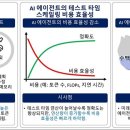 AI콘텐츠 및 컴퓨터 활용 노벨사이언스