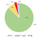(주)백만축산
