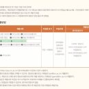 카툰레시피웹툰만화학원 - 부천시 원미구 상동로 109 | 카툰레시피웹툰만화학원