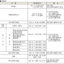 2012년 1학기 건국대학교 편입학 모집요강 이미지