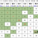 주역 이미지