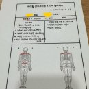 순천 마더힐 산후조리원 9박10일 솔직 이용 후기🍀