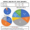 다율중학교 이미지