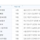 미니스톱 인천효성점 이미지