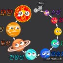 태양계 행성 게임 '스푸트니카(우주수박게임)' 이미지