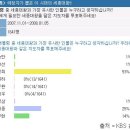 ‘현대판 세종대왕’ 뽑는 온라인 투표서 박정희 1위 달려 이미지