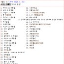 (주)원일화학엔환경 네이버블로그
