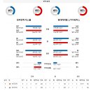 11월21일 한국전력 vs 현대캐피탈 남자농구분석 이미지